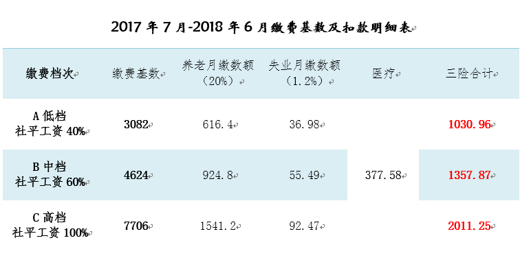 18社保基数.png