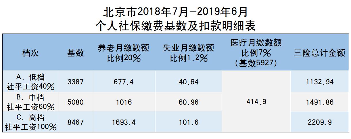 社保基数2018.jpg