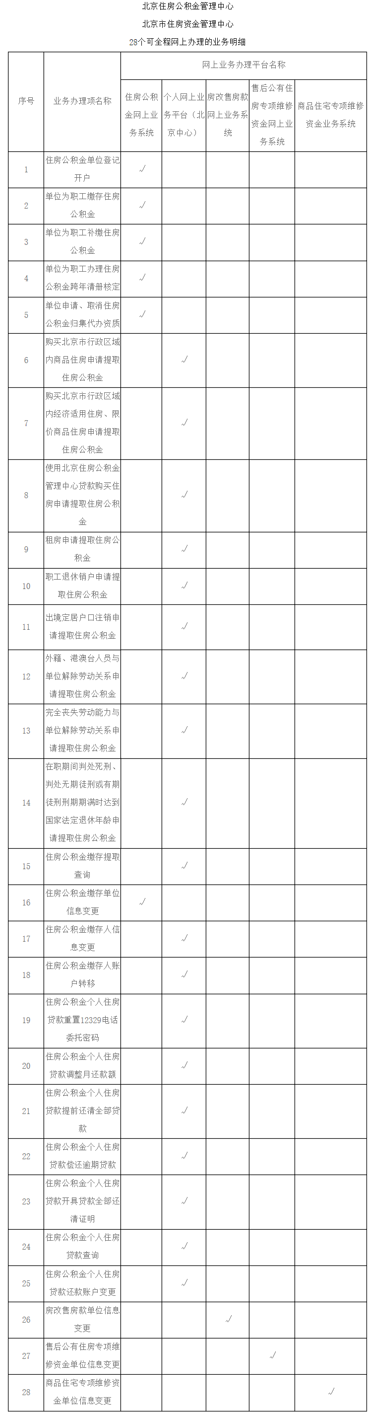 关于疫情防控期间住房公积金业务办理相关事项的通告.png