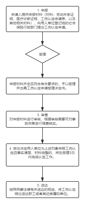 业务部流程（外）.png
