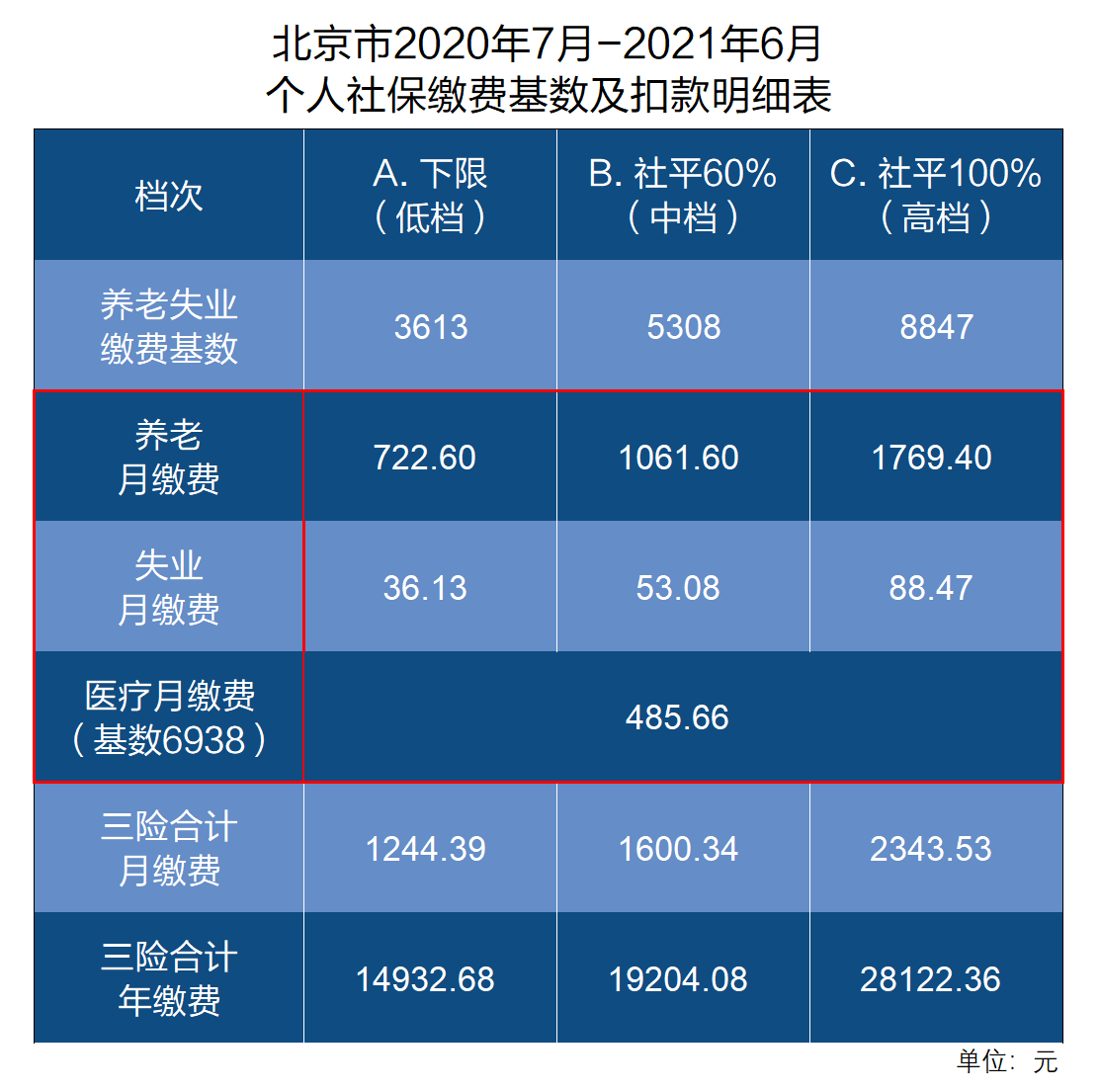 2020基数.png