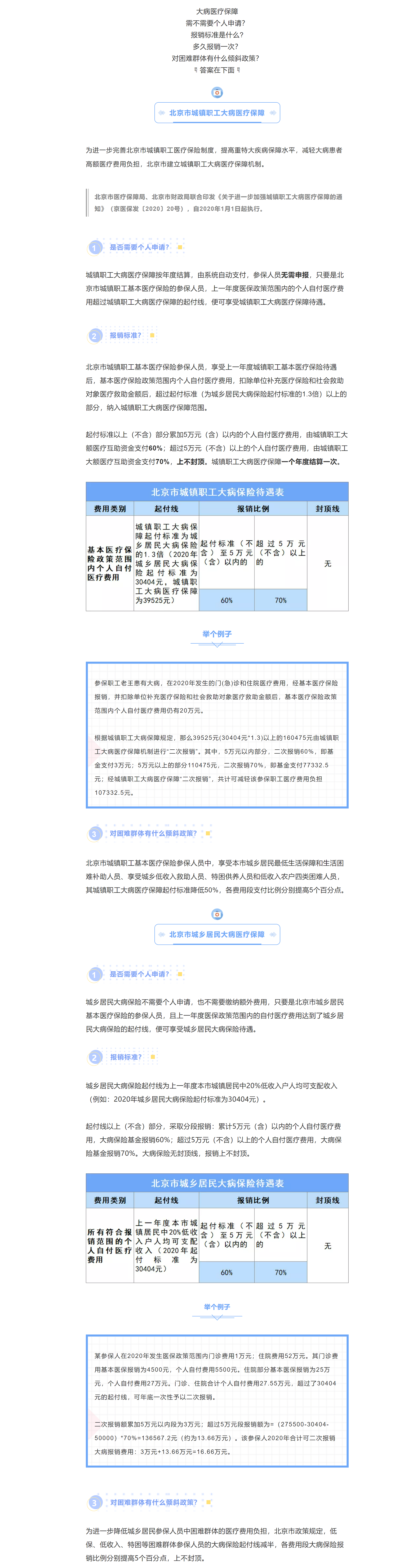 FireShot Capture 364 - 这项福利政策还有很多人不知道！高额医疗费用可以大病保险“二次报销” - mp.weixin.qq.com.png